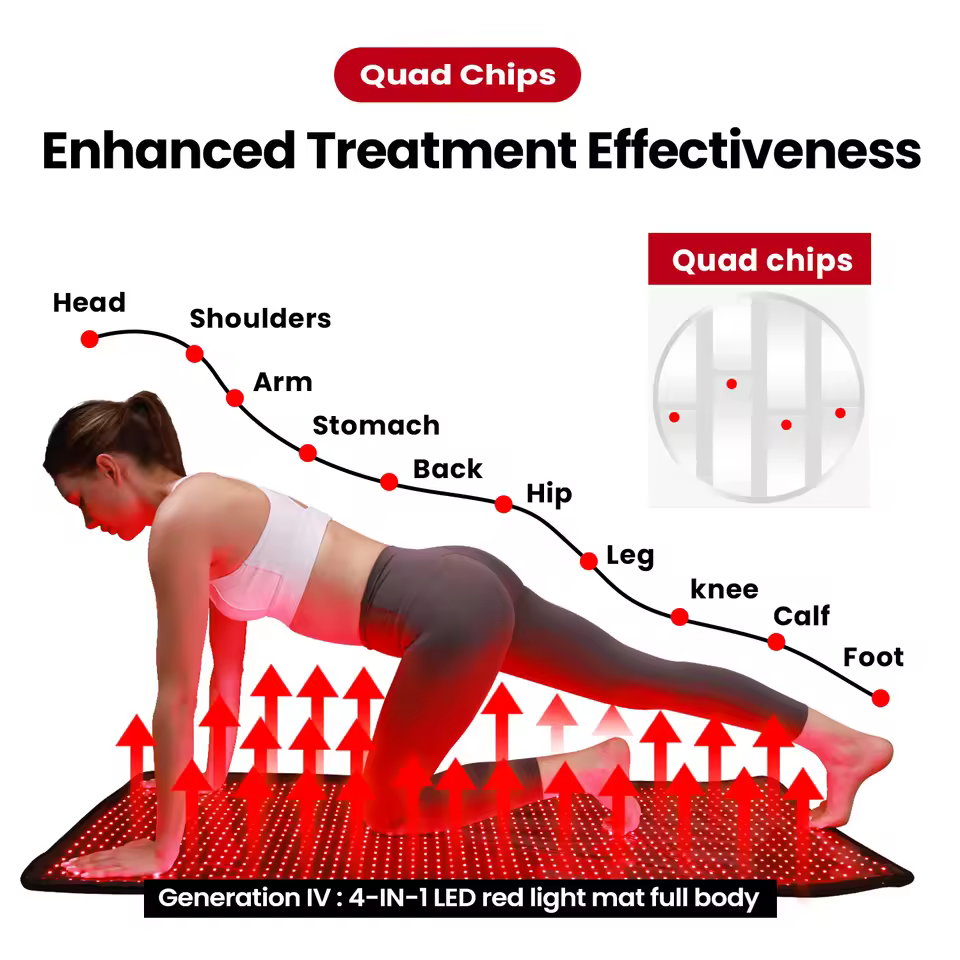 Understanding Red Light Therapy Risks & Safety